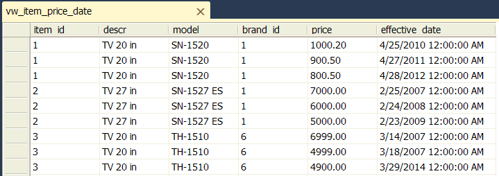 vw_item_price_date